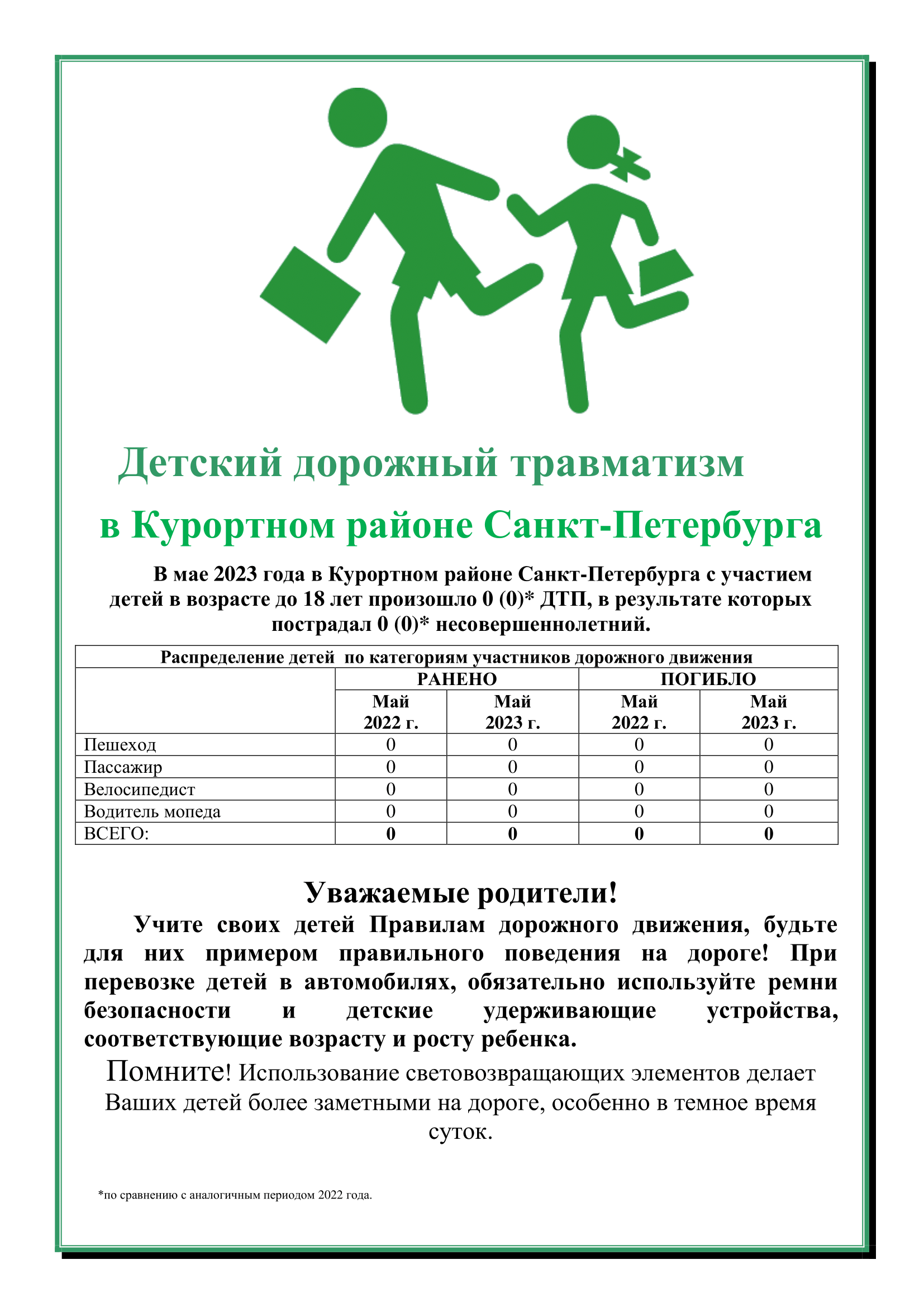 Блог категории