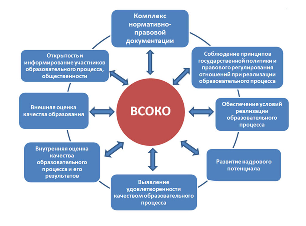 План всоко на 2022 2023 учебный год в школе по фгос